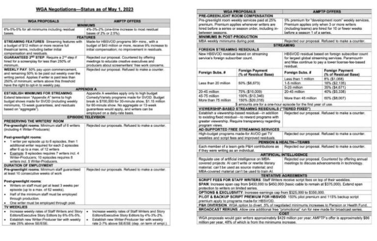 WGA Tentative Deal Part 2