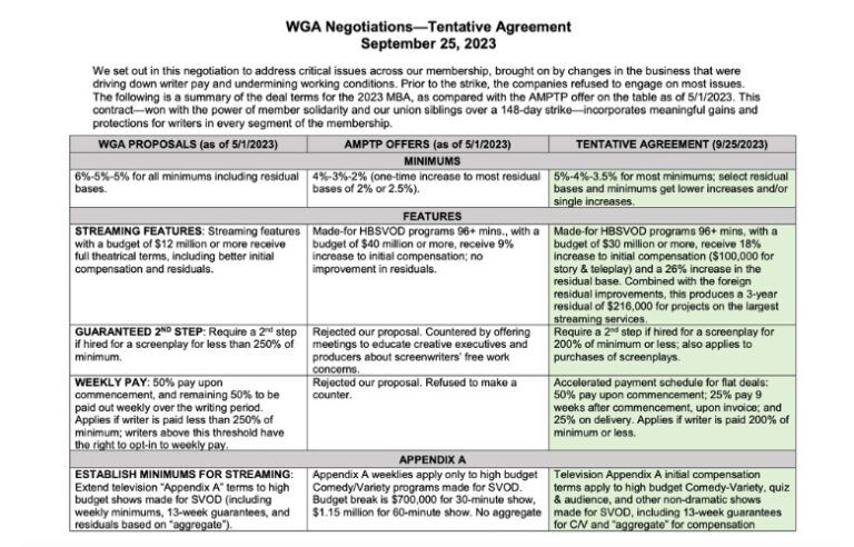 WGA Tentative Deal Part 2